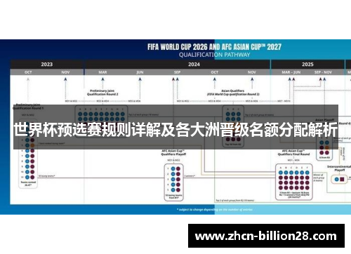 世界杯预选赛规则详解及各大洲晋级名额分配解析