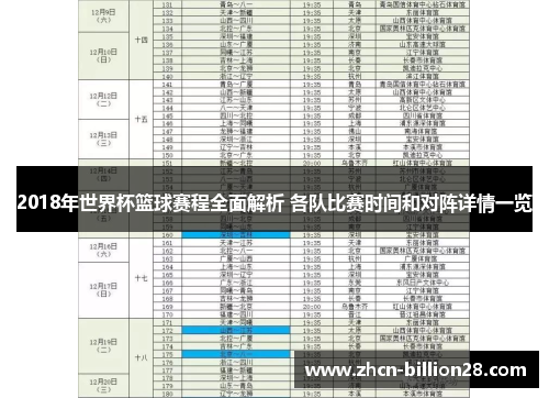 2018年世界杯篮球赛程全面解析 各队比赛时间和对阵详情一览