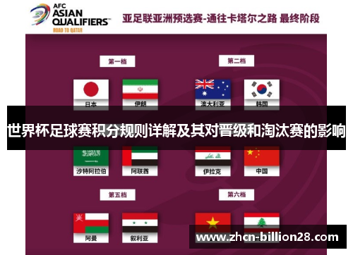 世界杯足球赛积分规则详解及其对晋级和淘汰赛的影响