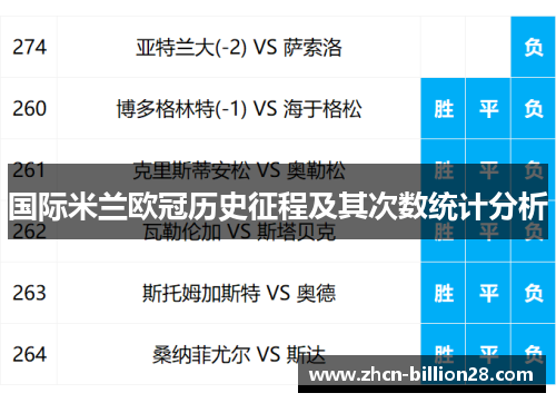 国际米兰欧冠历史征程及其次数统计分析