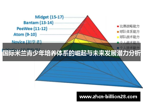 国际米兰青少年培养体系的崛起与未来发展潜力分析