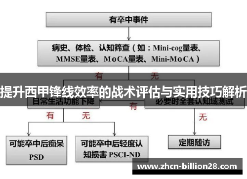 提升西甲锋线效率的战术评估与实用技巧解析