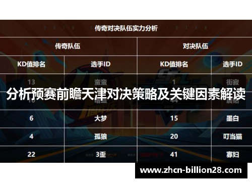 分析预赛前瞻天津对决策略及关键因素解读