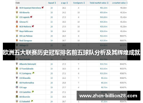 欧洲五大联赛历史冠军排名前五球队分析及其辉煌成就