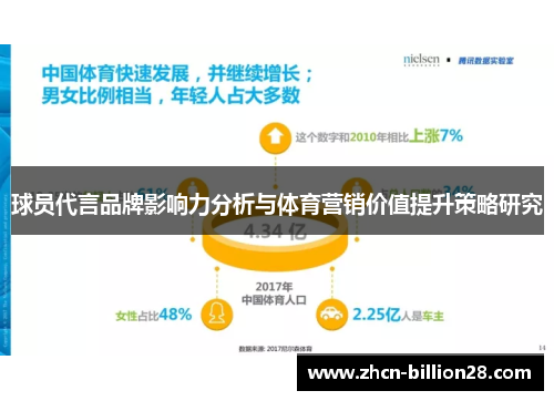 球员代言品牌影响力分析与体育营销价值提升策略研究