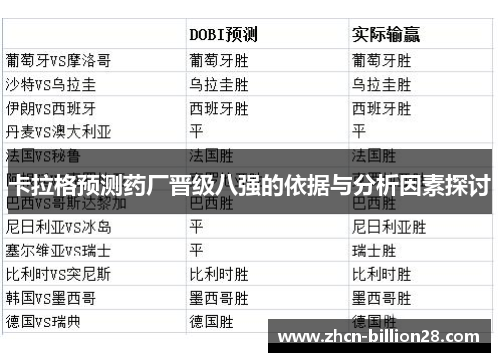 卡拉格预测药厂晋级八强的依据与分析因素探讨