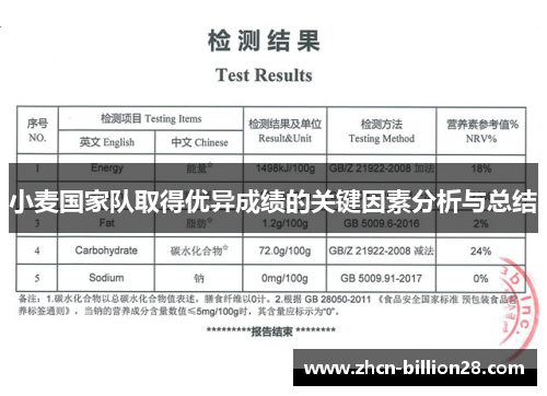 小麦国家队取得优异成绩的关键因素分析与总结