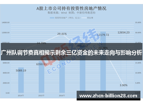 广州队调节费真相揭示剩余三亿资金的未来走向与影响分析