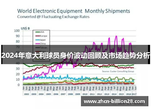 2024年意大利球员身价波动回顾及市场趋势分析