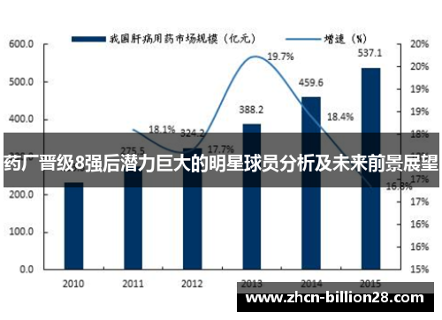 药厂晋级8强后潜力巨大的明星球员分析及未来前景展望