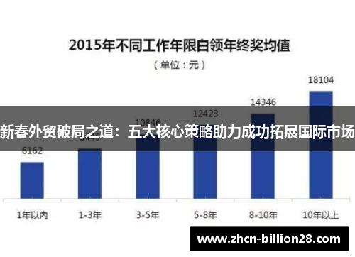 新春外贸破局之道：五大核心策略助力成功拓展国际市场
