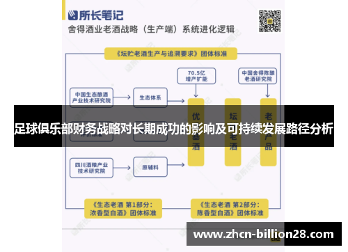 足球俱乐部财务战略对长期成功的影响及可持续发展路径分析