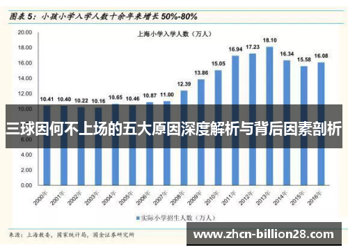 三球因何不上场的五大原因深度解析与背后因素剖析
