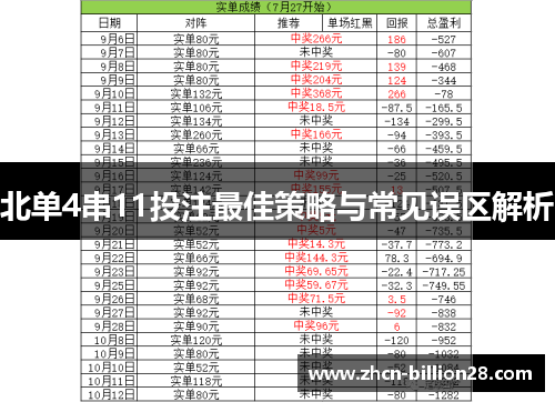 北单4串11投注最佳策略与常见误区解析